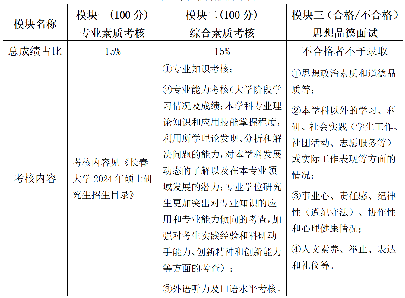 2024年长春职业技术学院分数线_2024年长春职业技术学院分数线_2024年长春职业技术学院分数线