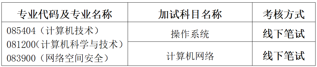 2024年长春职业技术学院分数线_2024年长春职业技术学院分数线_2024年长春职业技术学院分数线